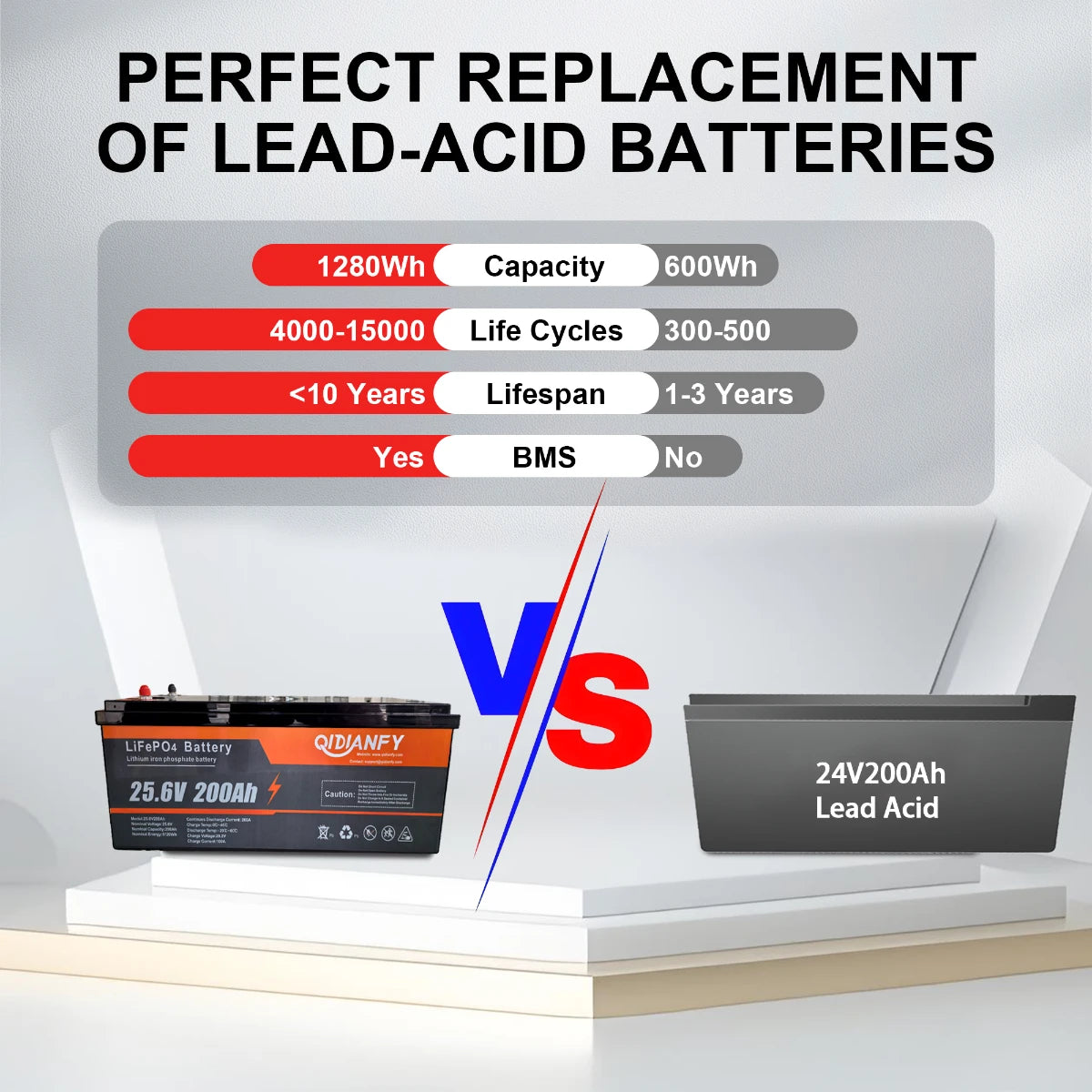 Qidianfy 24V 200Ah LiFePO4 Lithium Battery | 200A BMS