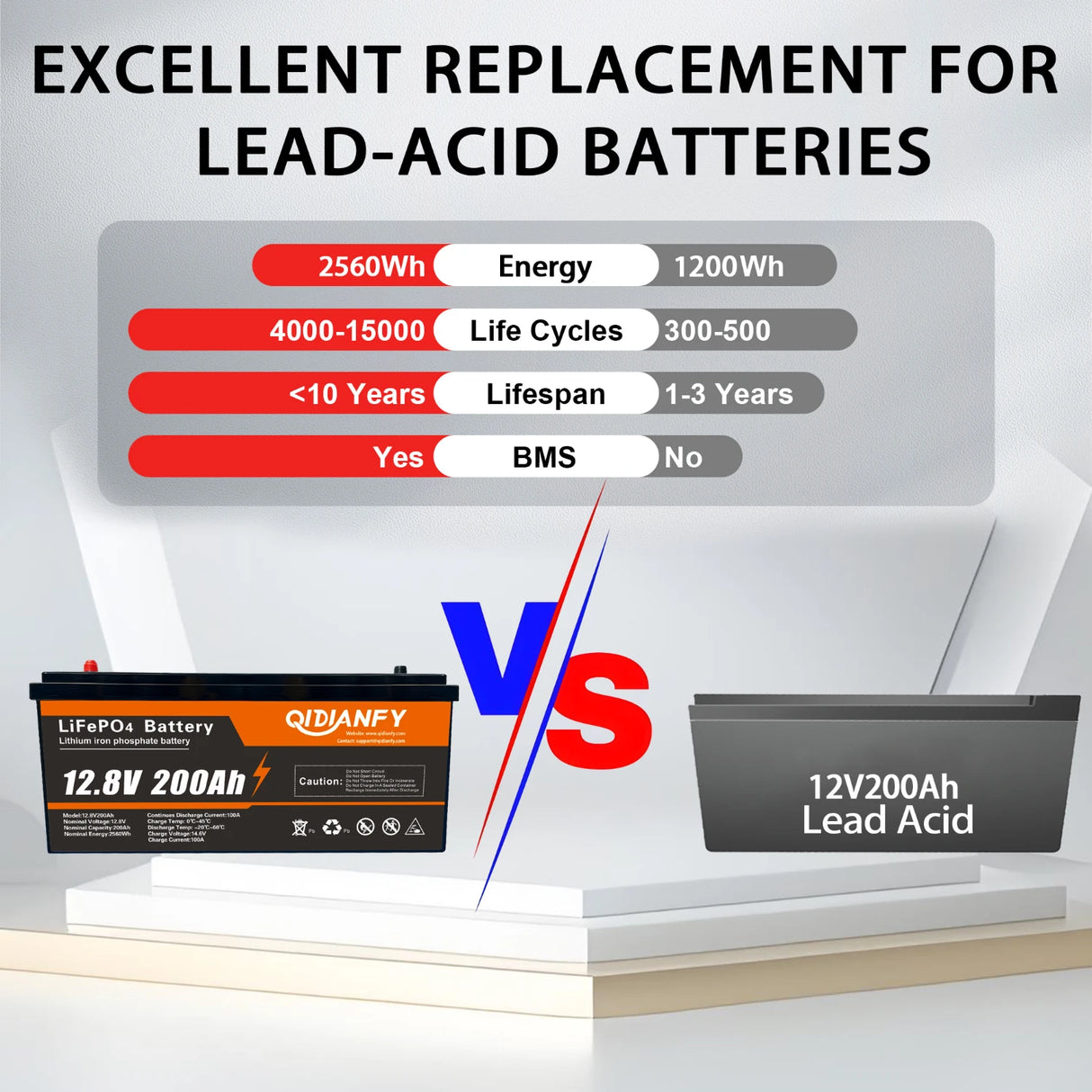 Qidianfy 12V 200Ah LiFePO4 Lithium Battery | 100A BMS