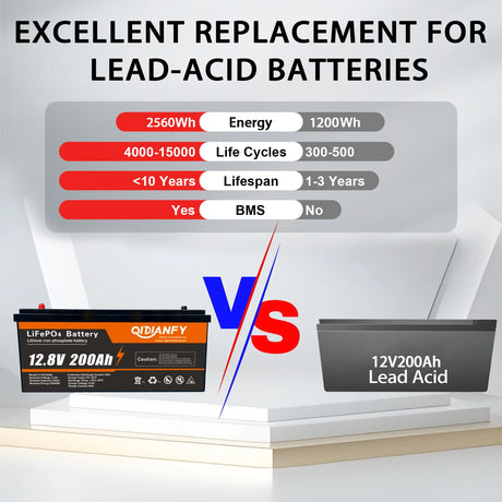 Qidianfy 12V 200Ah LiFePO4 Lithium Battery | 100A BMS