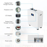 51.2V 600Ah LiFePO4 Home Energy Storage Battery