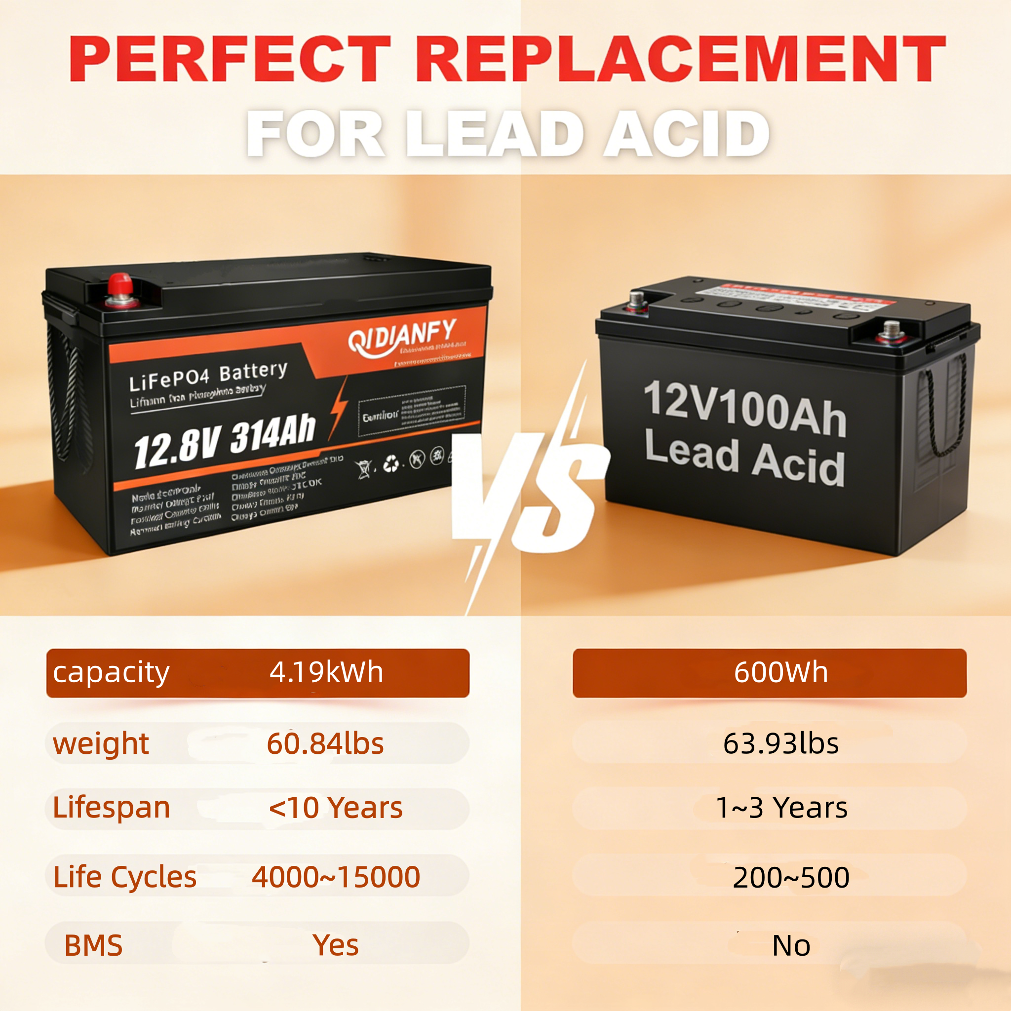 25.6V 314Ah LiFePO4 Lithium Battery with Bluetooth | RV Air Conditioner Dedicated, 200A BMS, Low-Temp Protection by Qidianfy