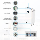 Haisic 15.6kWh 51.2V 305Ah LiFePO4 Home Energy Storage Battery with Smart Touchscreen