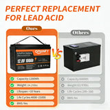 Qidianfy 12V 100Ah LiFePO4 Lithium Battery