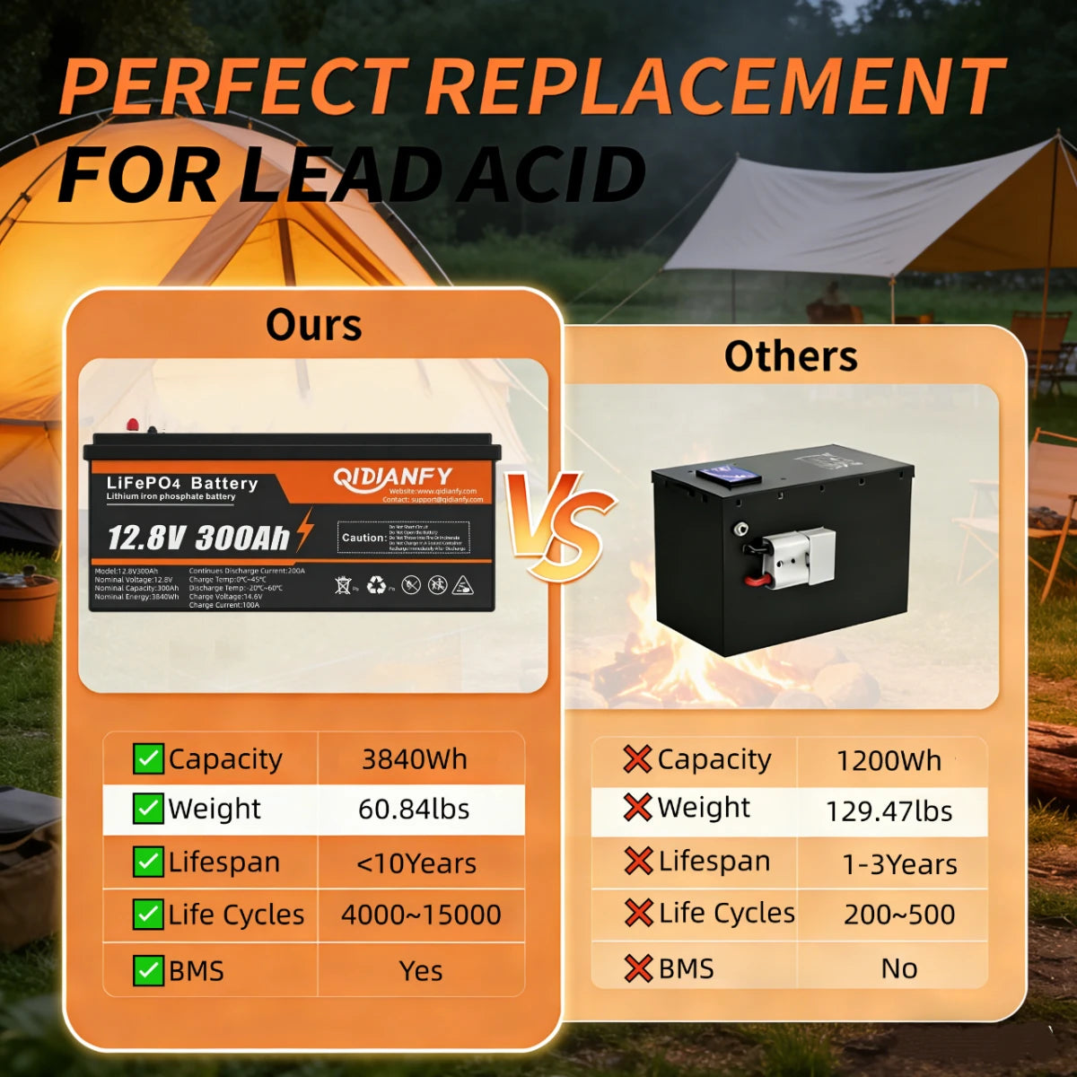 Qidianfy 12V 300Ah LiFePO4 Lithium Battery