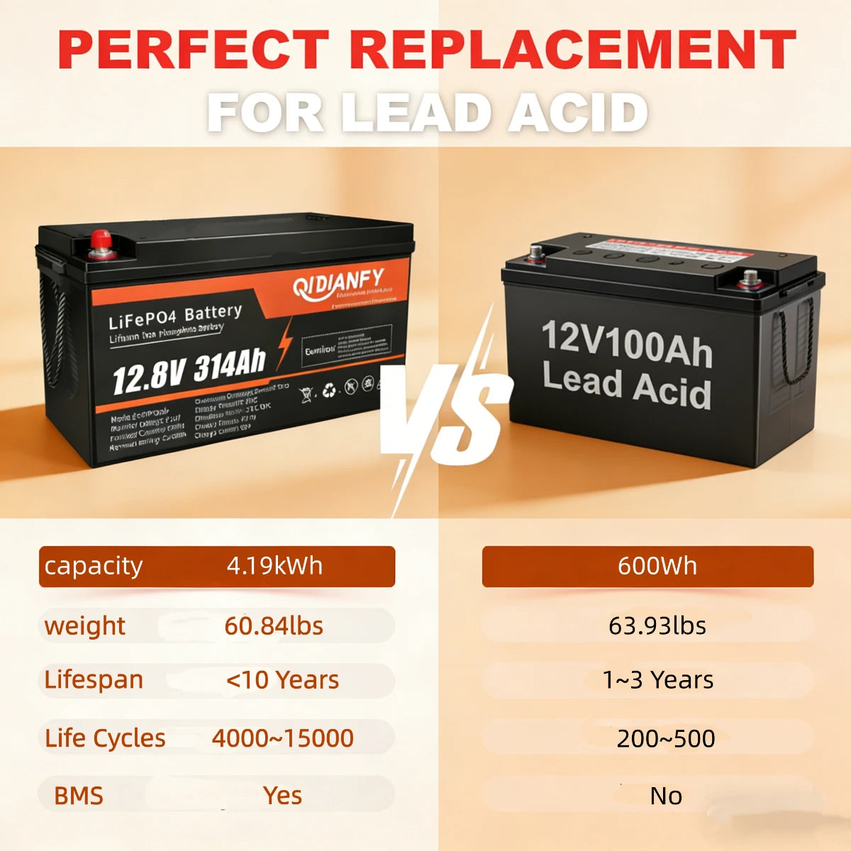 Qidianfy 12V 314Ah LiFePO4 Battery | Bluetooth