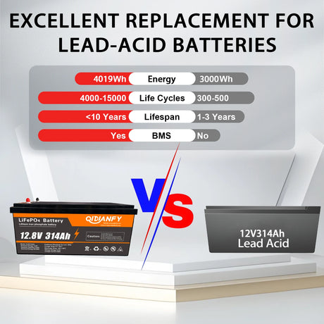 Qidianfy 12V 314Ah LiFePO4 Battery | Bluetooth