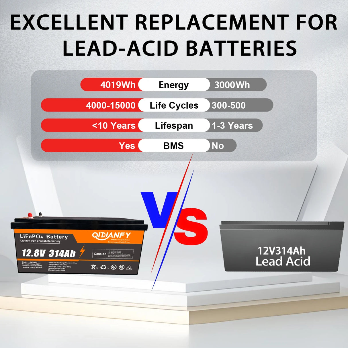 Qidianfy 12V 314Ah LiFePO4 Lithium Battery | LCD Display