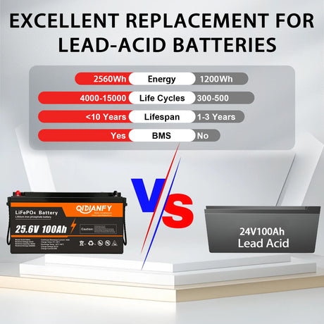 Qidianfy 24V 100Ah LiFePO4 Lithium Battery