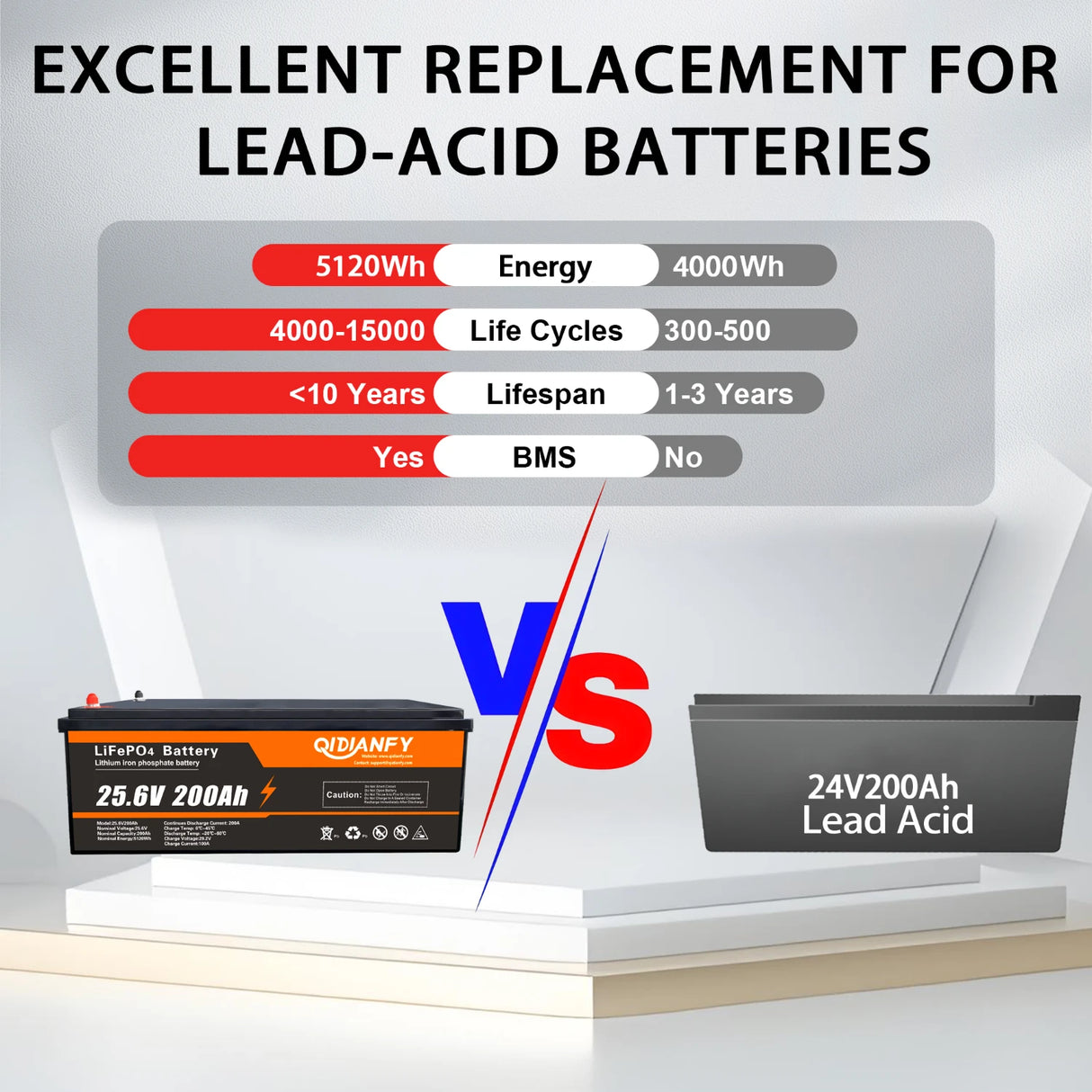 Qidianfy 24V 200Ah LiFePO4 Lithium Battery | 200A BMS